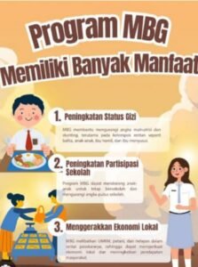 Evaluasi Ketat Program Makan Bergizi Gratis: Cegah Makanan Tak Layak Konsumsi di Sekolah