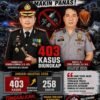 Perang Melawan Narkoba Makin Panas, 403 Kasus Diungkap Polresta Deli Serdang Januari–Agustus 2026