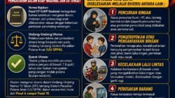 Bidkum Polda Jatim Tegaskan Diversi Perkara Anak: Bukan Bebas dari Hukum, Tapi Kesempatan untuk Berubah